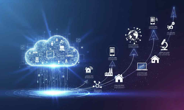 Latest Tech Info at Beaconsoft