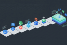 Cross-Platform App Development by Garage2Global